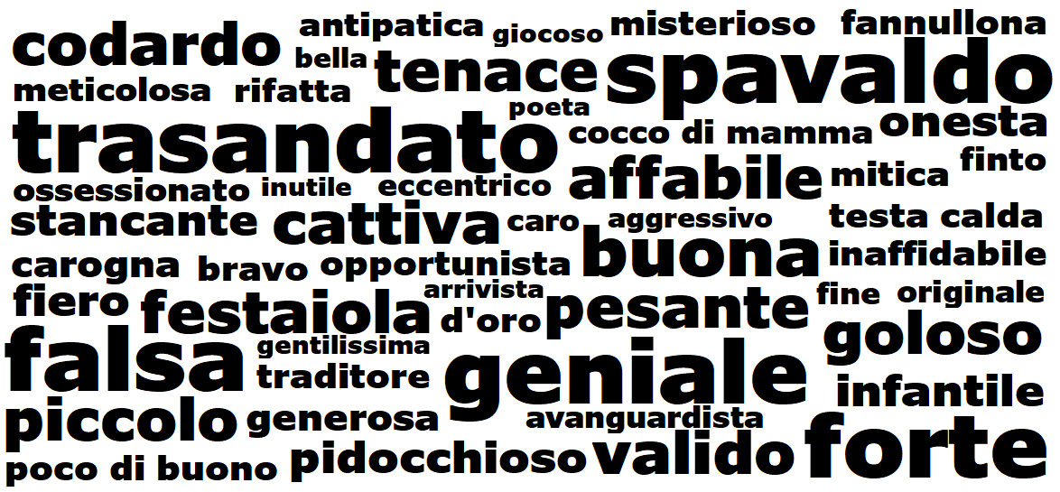 articolo bianca parole